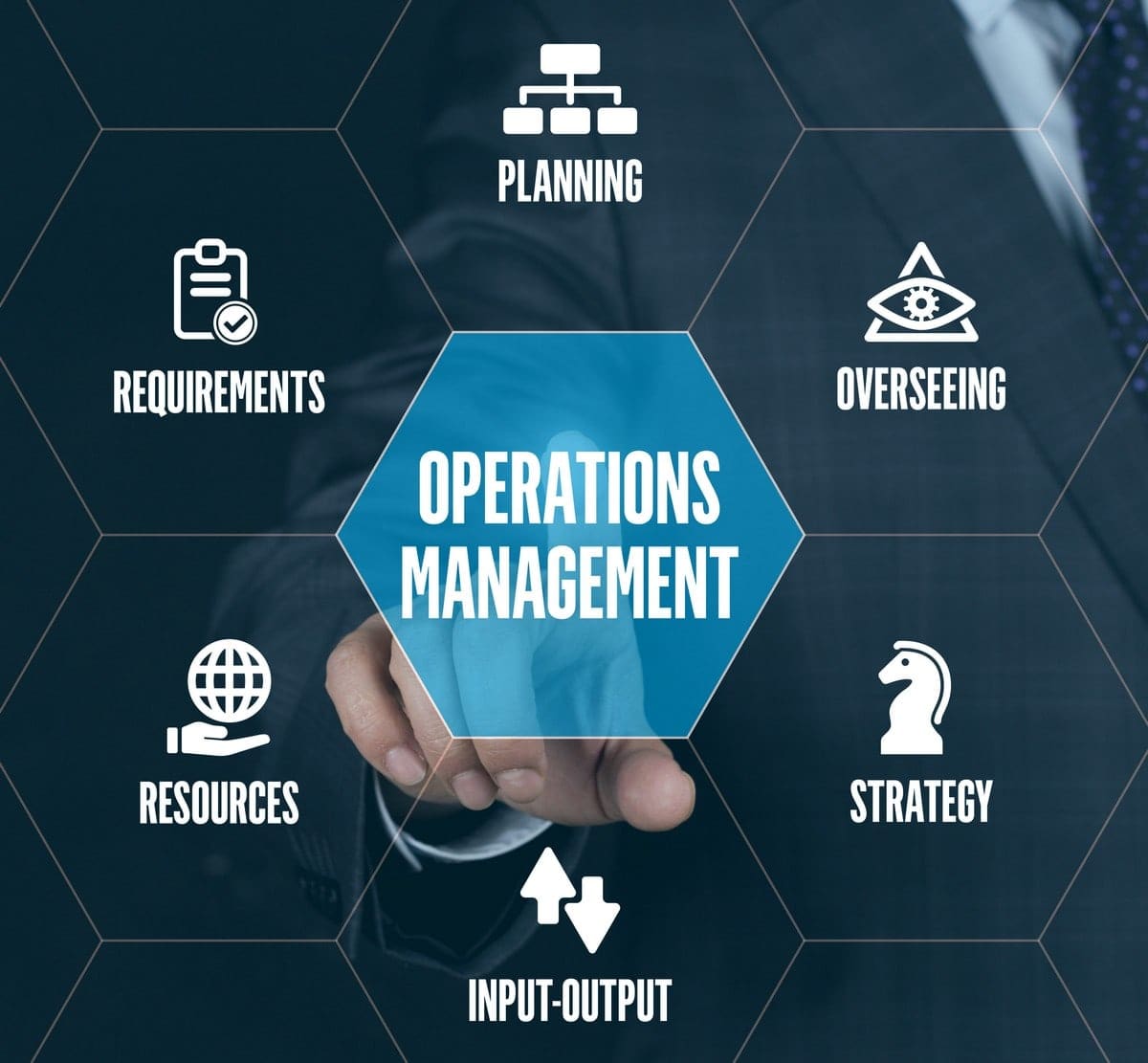 Streamlining Processes with AI Tools in Operations Management